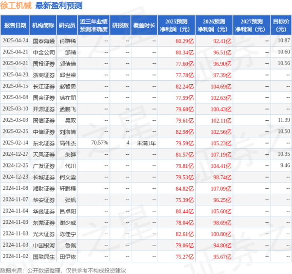 网上配资炒股 中国银河: 给予徐工机械买入评级